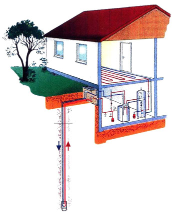 Featured image for “Geotermia a bassa entalpia – Corsi CNA per gli Impiantisti in collaborazione con il Gruppo Mascetti”