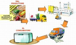 Featured image for “Seminario: Contratti scritti nella filiera agroalimentare – contratto scritto, termini di pagamento e fatturazione”