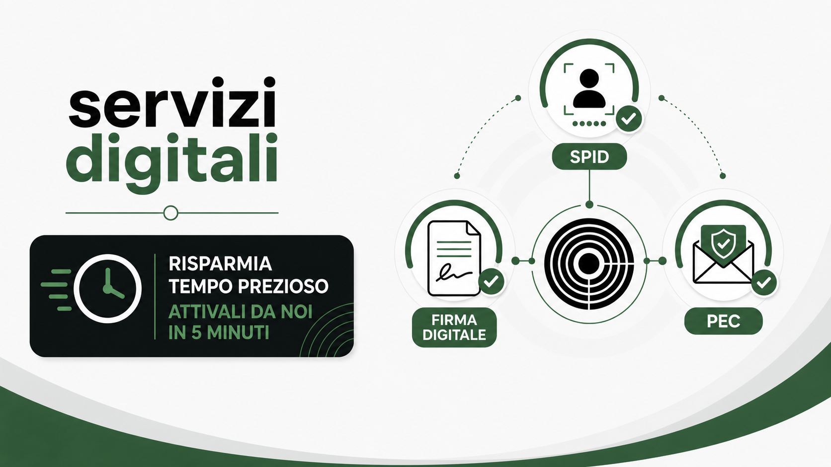 Featured image for “Attiva SPID, firma digitale e PEC presso CNA Frosinone”
